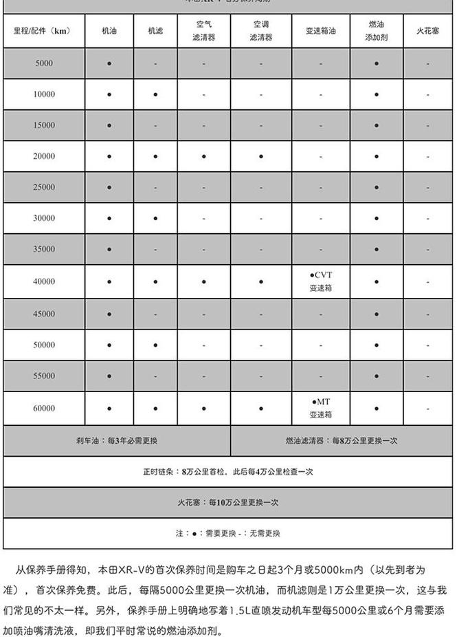 2026保养周期费用到底高不高？算笔账