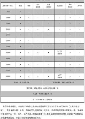 2026保养周期费用到底高不高？算笔账