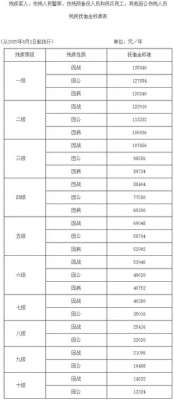 2026地方补贴密集出台，释放哪些信号？