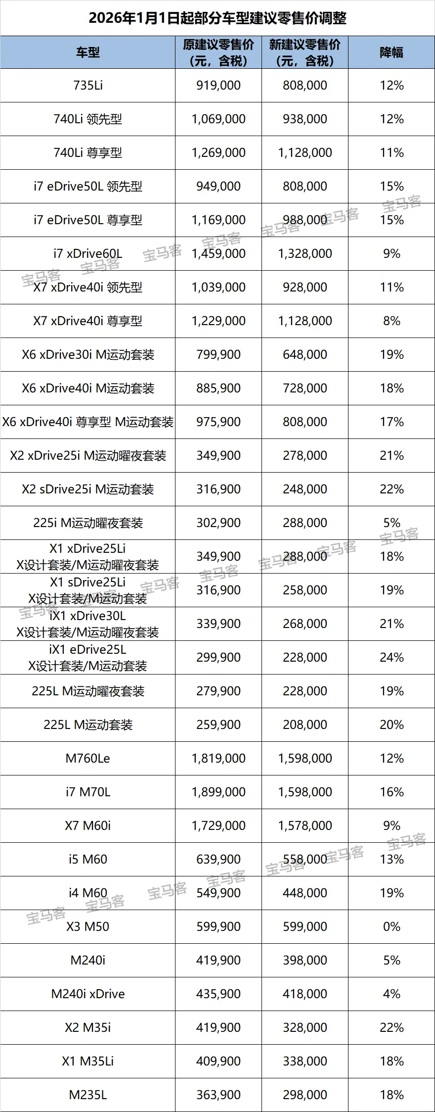 2026年新车价格到店实拍，颜值与实力并存