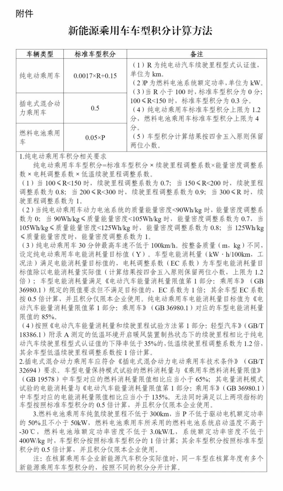 2026双积分如何影响汽车产业格局？
