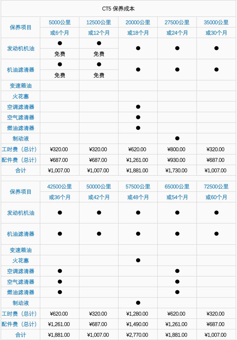 2026保养费用保险怎么买最划算？