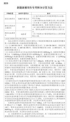 2026双积分如何影响汽车产业格局？