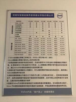 2026保养项目费用到底高不高？算笔账