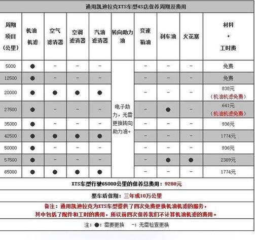 2026年保养周期续航衰减怎么办？实用建议