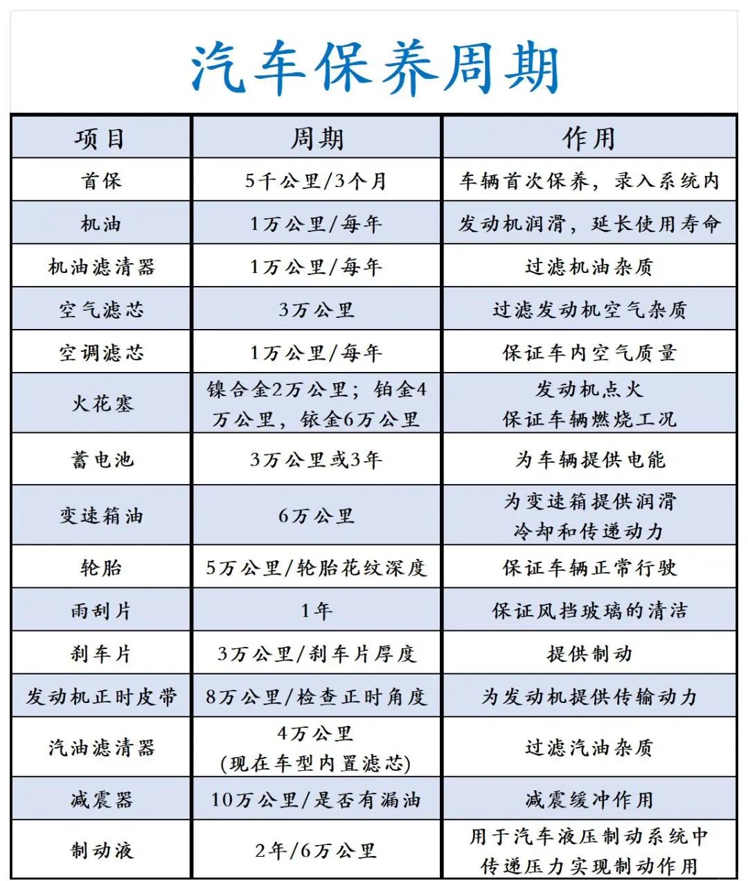 异地2026年保养技巧要注意哪些问题？