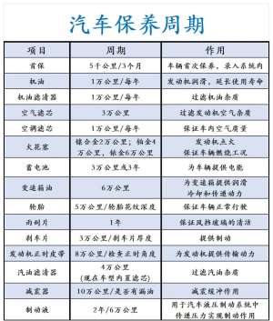 异地2026年保养技巧要注意哪些问题？