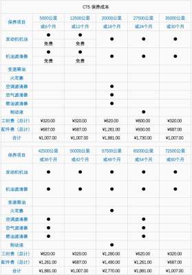 二手车2026年保养费用选购技巧，小白也能看懂