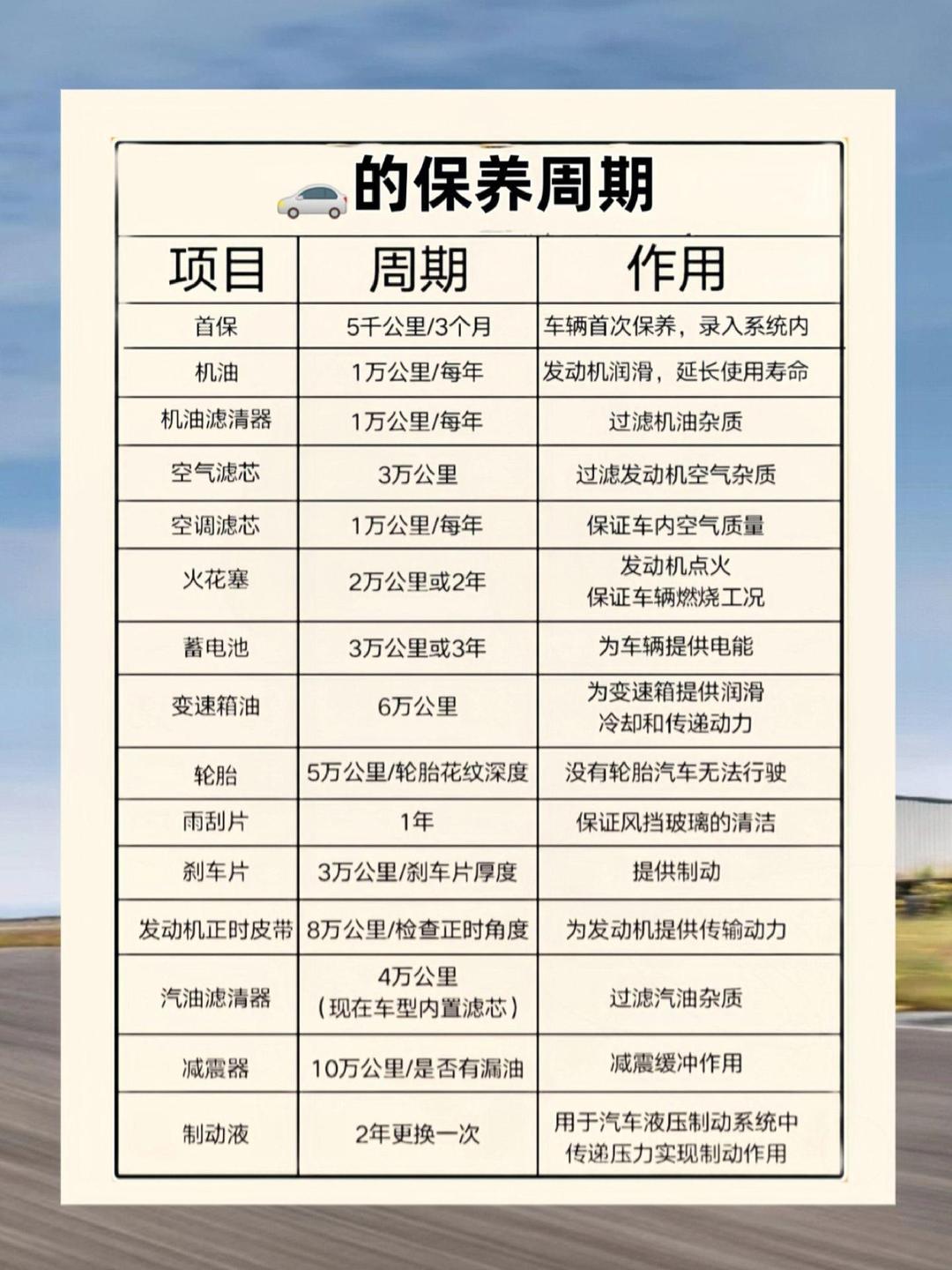 2026年保养项目多久做一次？保养周期全解析