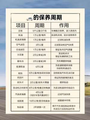 2026年保养项目多久做一次？保养周期全解析