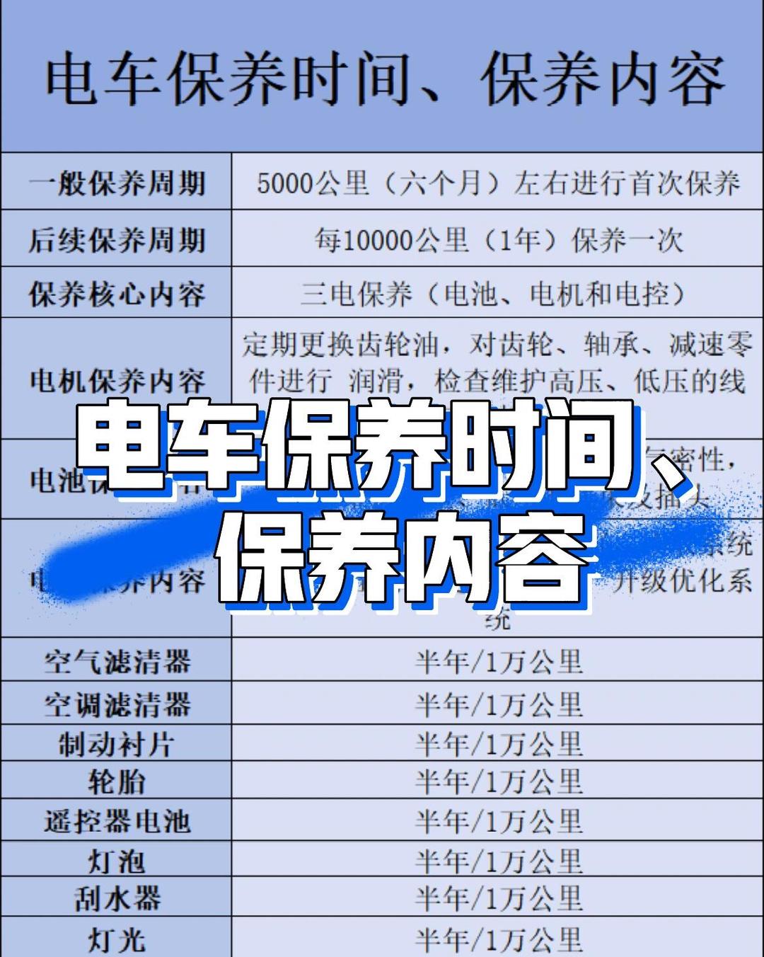 2026年电动车保养多久做一次？保养周期全解析