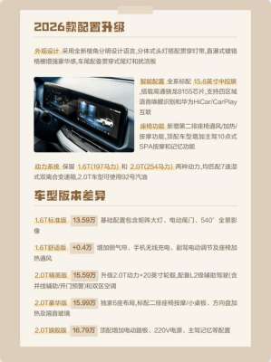 2026新车配置性能测试，数据全公开