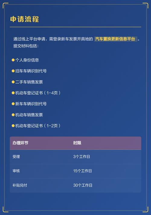 2026置换补贴加速落地，这些企业最先受益