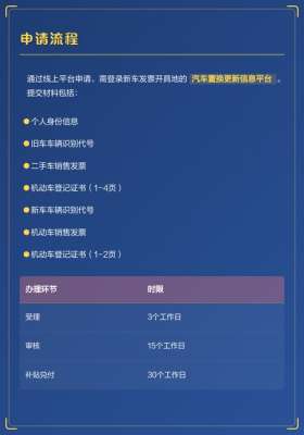 2026置换补贴加速落地，这些企业最先受益