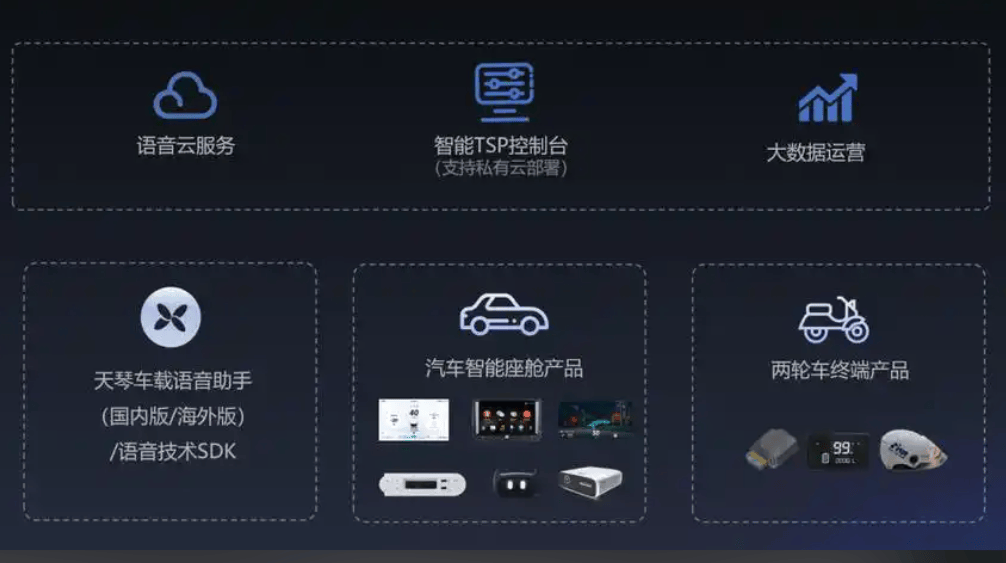 盘点2026年最值得关注的2026车联网技术