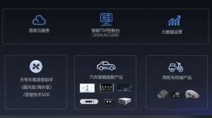 盘点2026年最值得关注的2026车联网技术