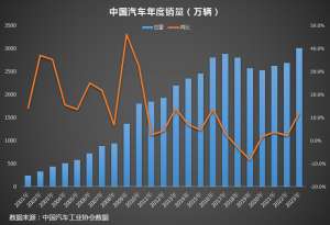 专家以旧换新加速落地，这些企业最先受益