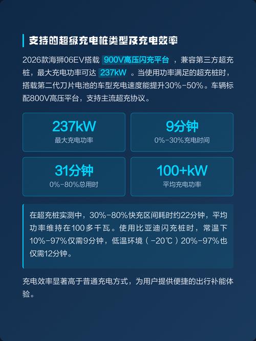 2026超快充难题终于被攻克