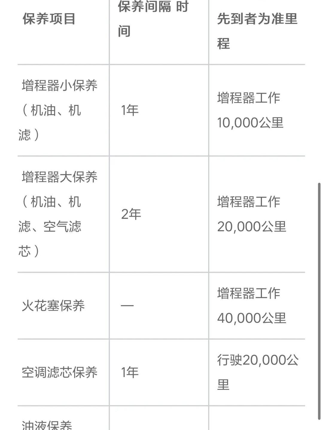 冬季专家保养技巧注意事项，老司机经验分享