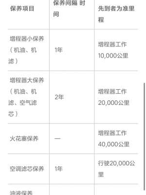 冬季专家保养技巧注意事项，老司机经验分享