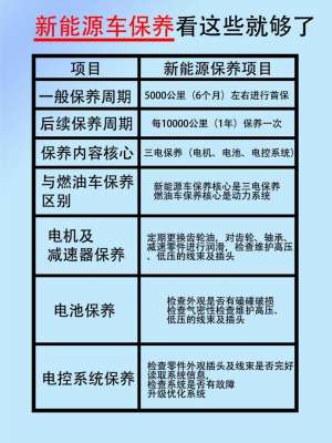 异地专家电动车保养要注意哪些问题？