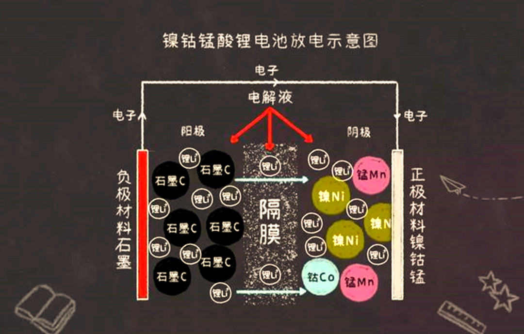 三元锂体系取得重大突破，续航不再是短板