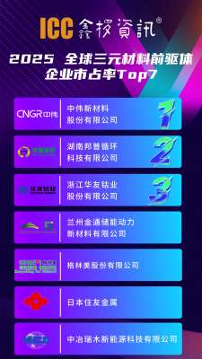 三元锂发展领域中国企业领先全球