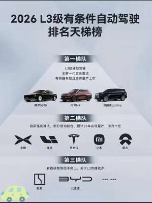 从实验室到量产：专家辅助驾驶的进化之路