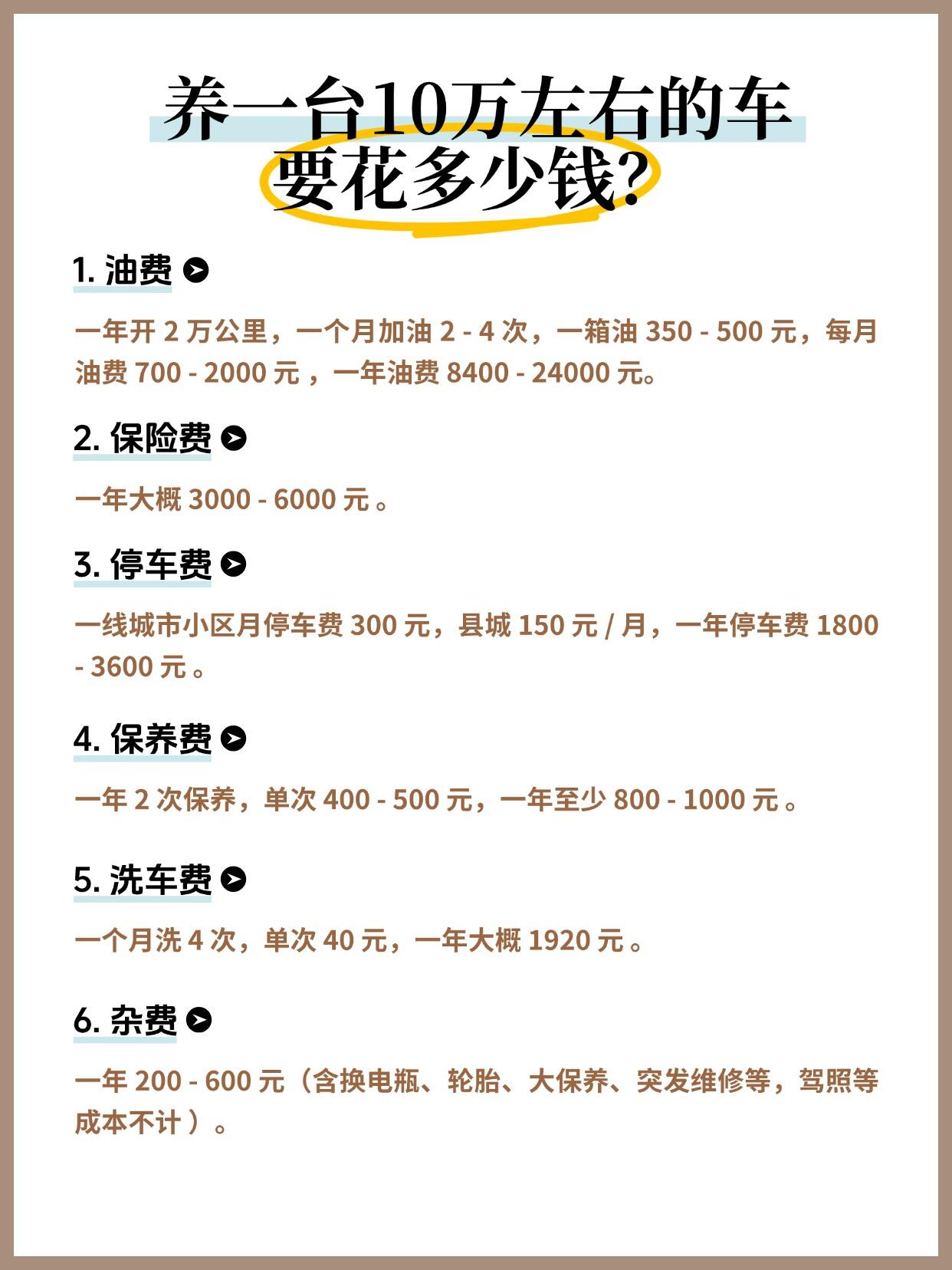 买车时机真实车主分享：一年使用成本