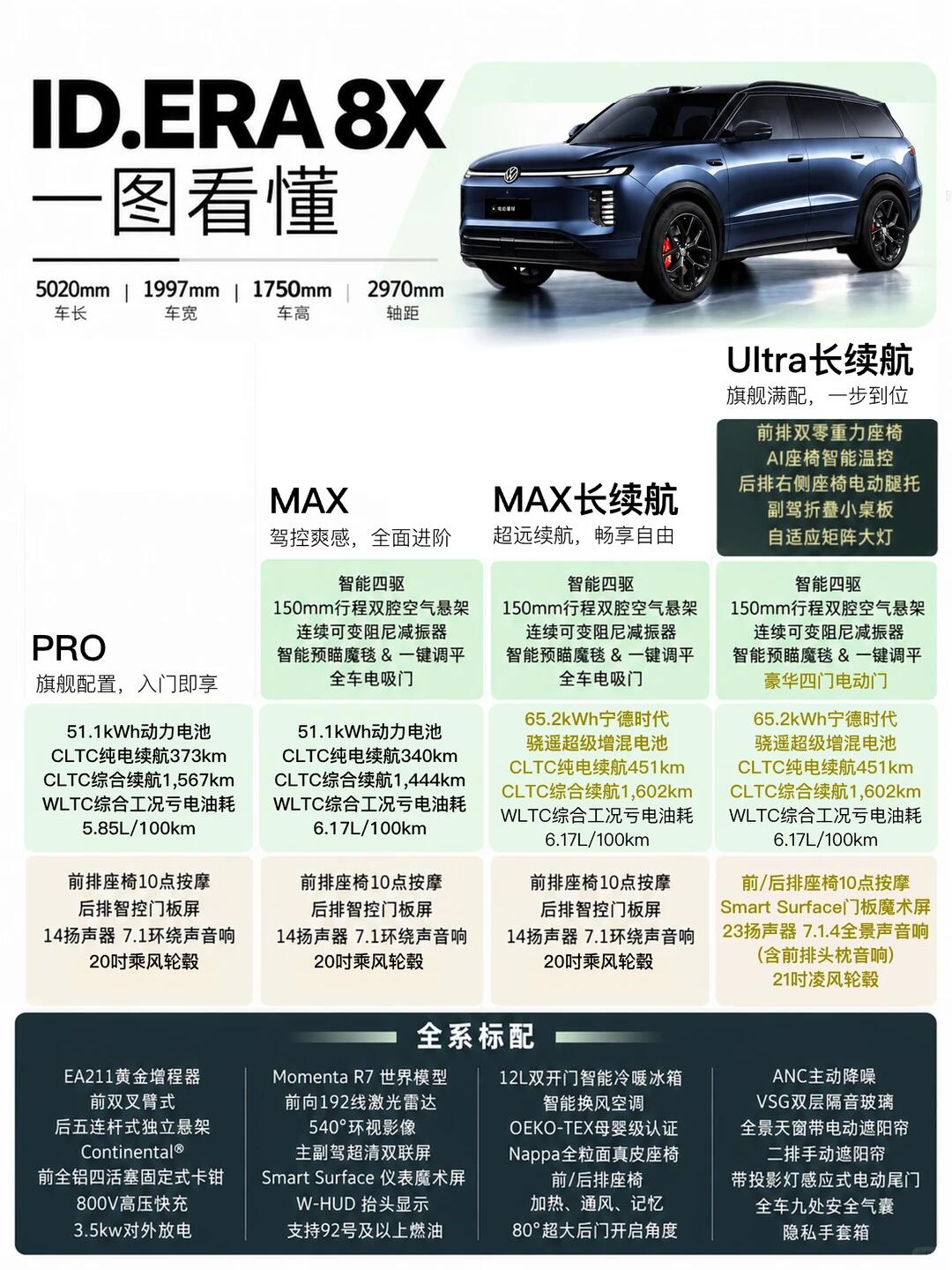 全网首发：乘坐空间深度试驾体验