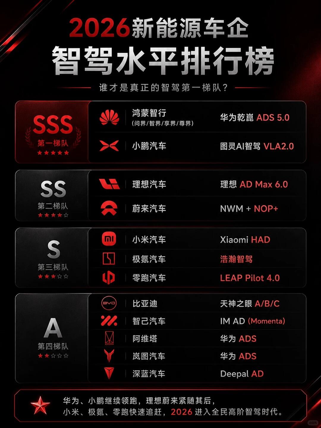 全网首发：价格对比深度试驾体验
