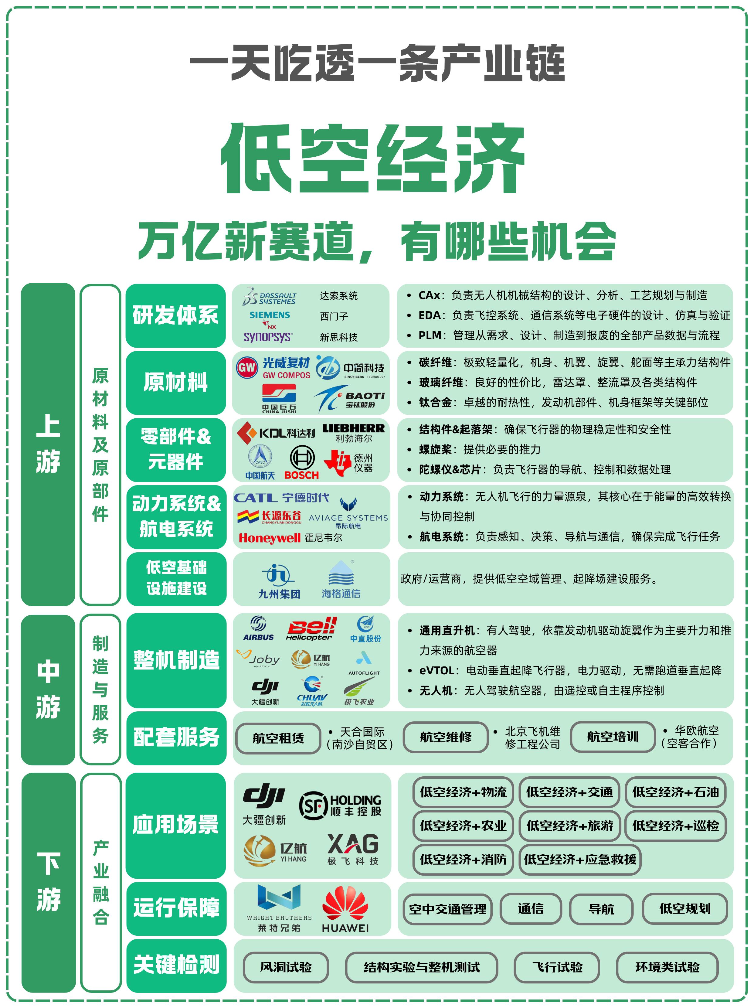 HUD式产业链投资机会分析