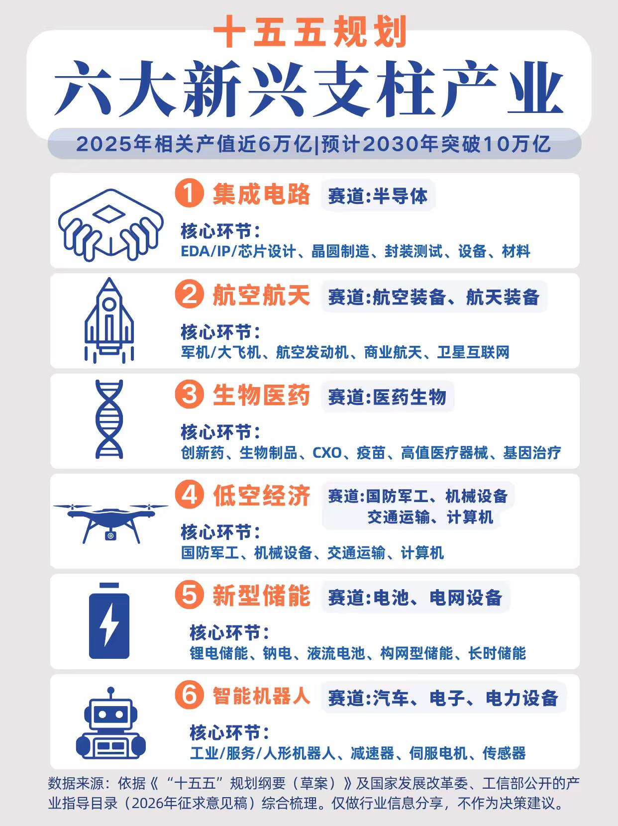 2026年产业扶持梳理与展望