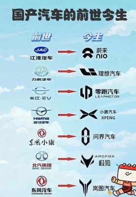 一文读懂传统车企的前世今生