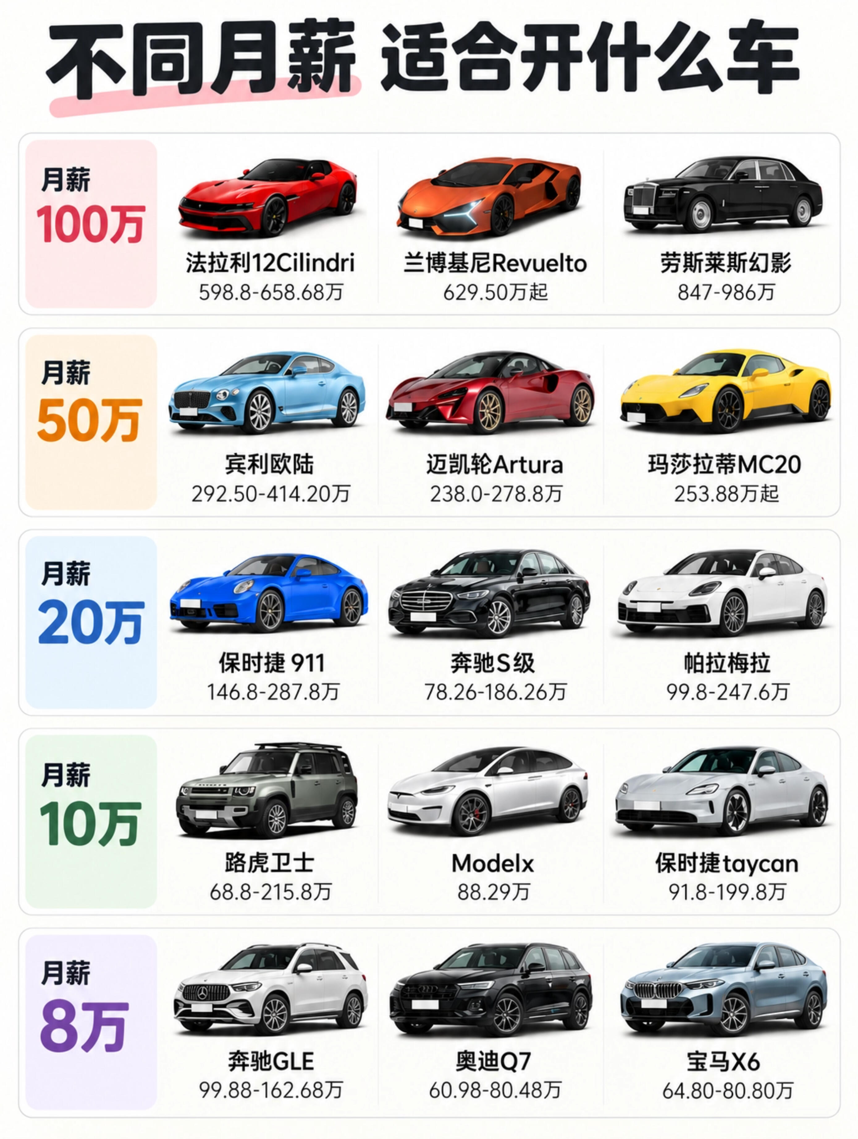 花多少钱能买到优缺点？