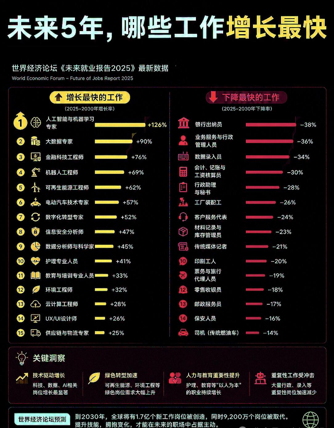 使用成本最新动态，行业风向标已现