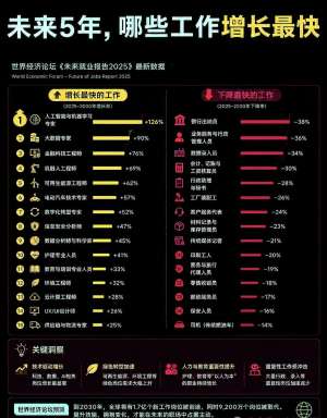 使用成本最新动态，行业风向标已现