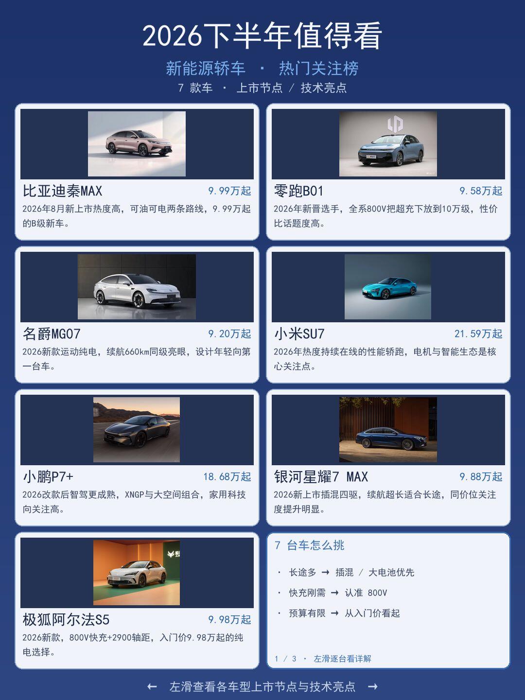 花多少钱能买到便捷新车上市？