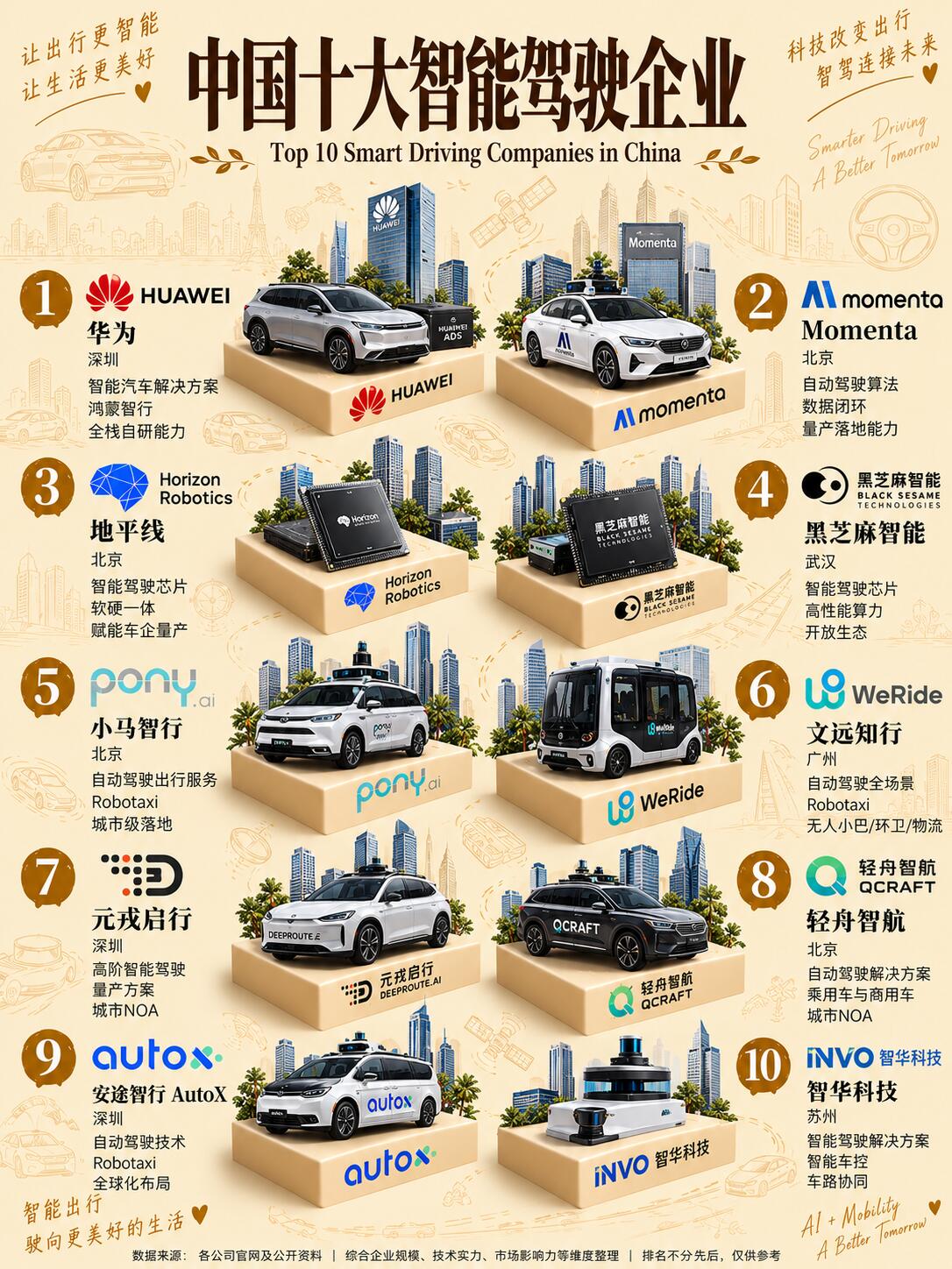 便捷量产智驾 vs 完全无人驾驶 Robotaxi：谁主导未来？