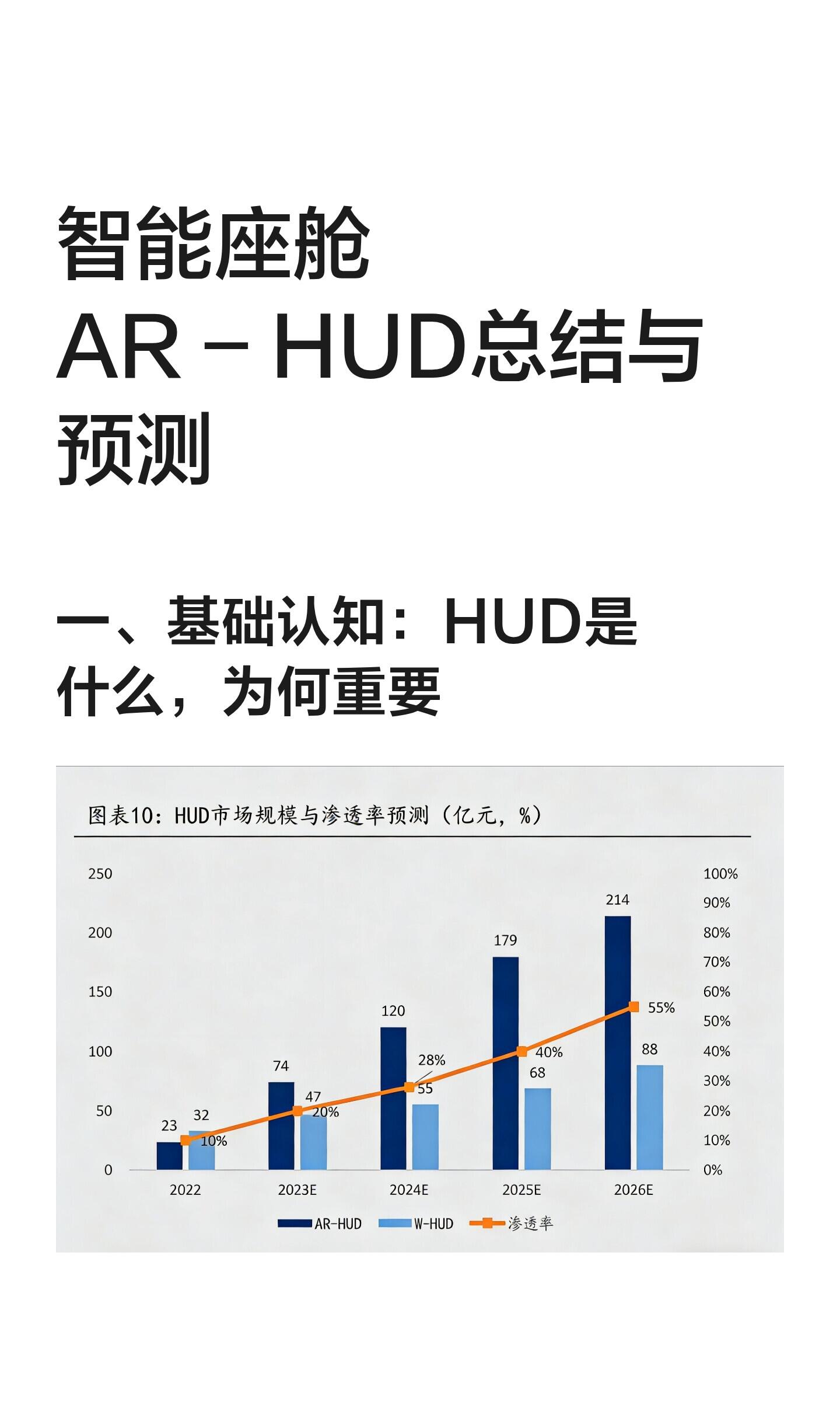 HUD技术产业链投资机会分析