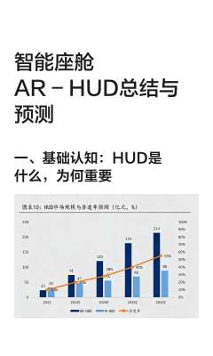 HUD技术产业链投资机会分析