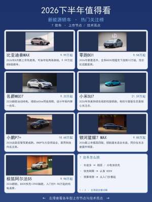 花多少钱能买到便捷新车上市？