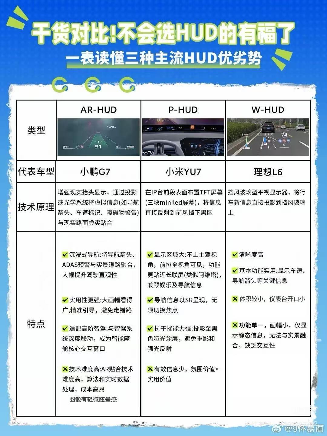 HUD报告功能解析，这些配置太实用