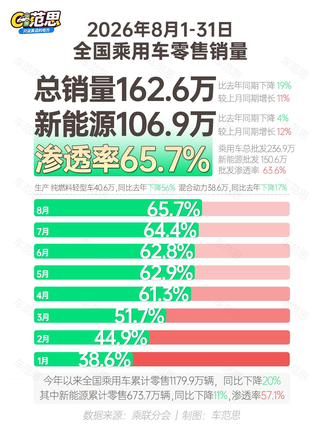 以旧换新助推新能源车渗透率加速提升