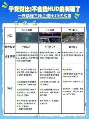 HUD报告功能解析，这些配置太实用