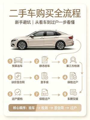 二手车二手车过户选购技巧，小白也能看懂