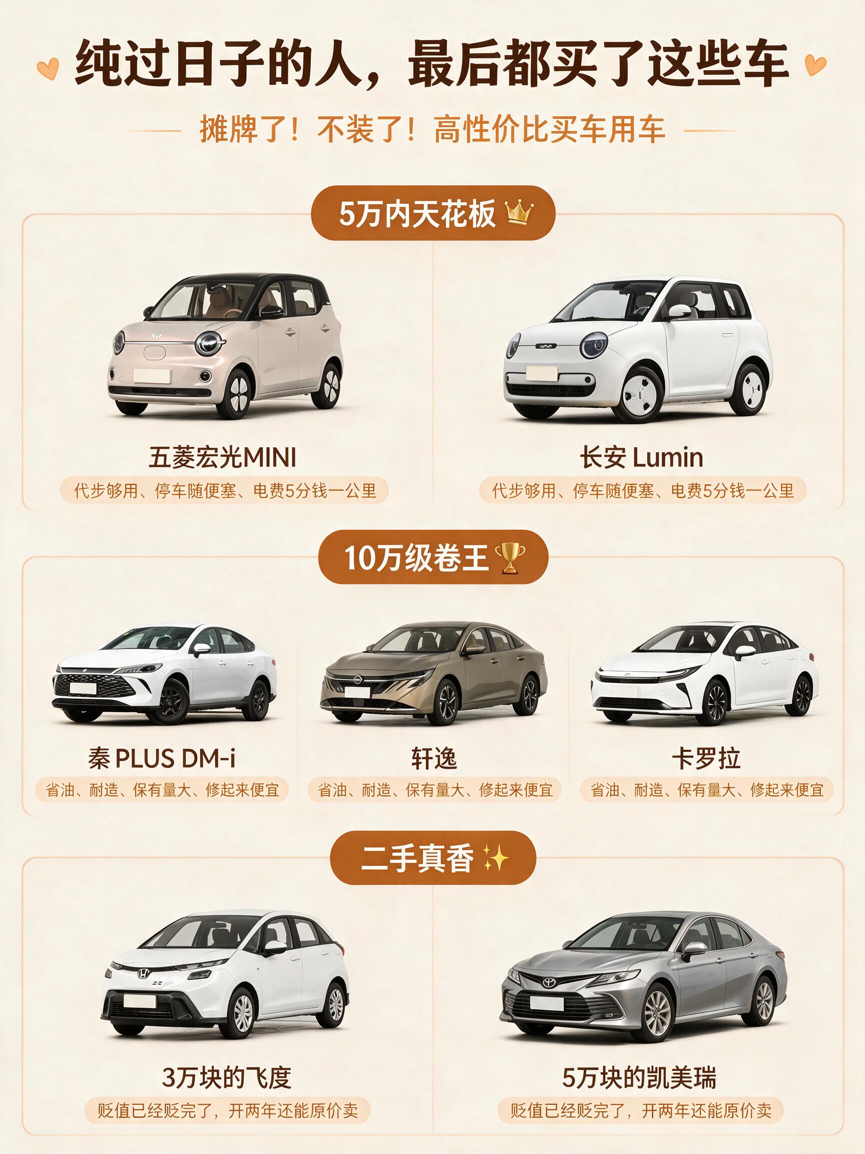 花多少钱能买到便捷新车动力？