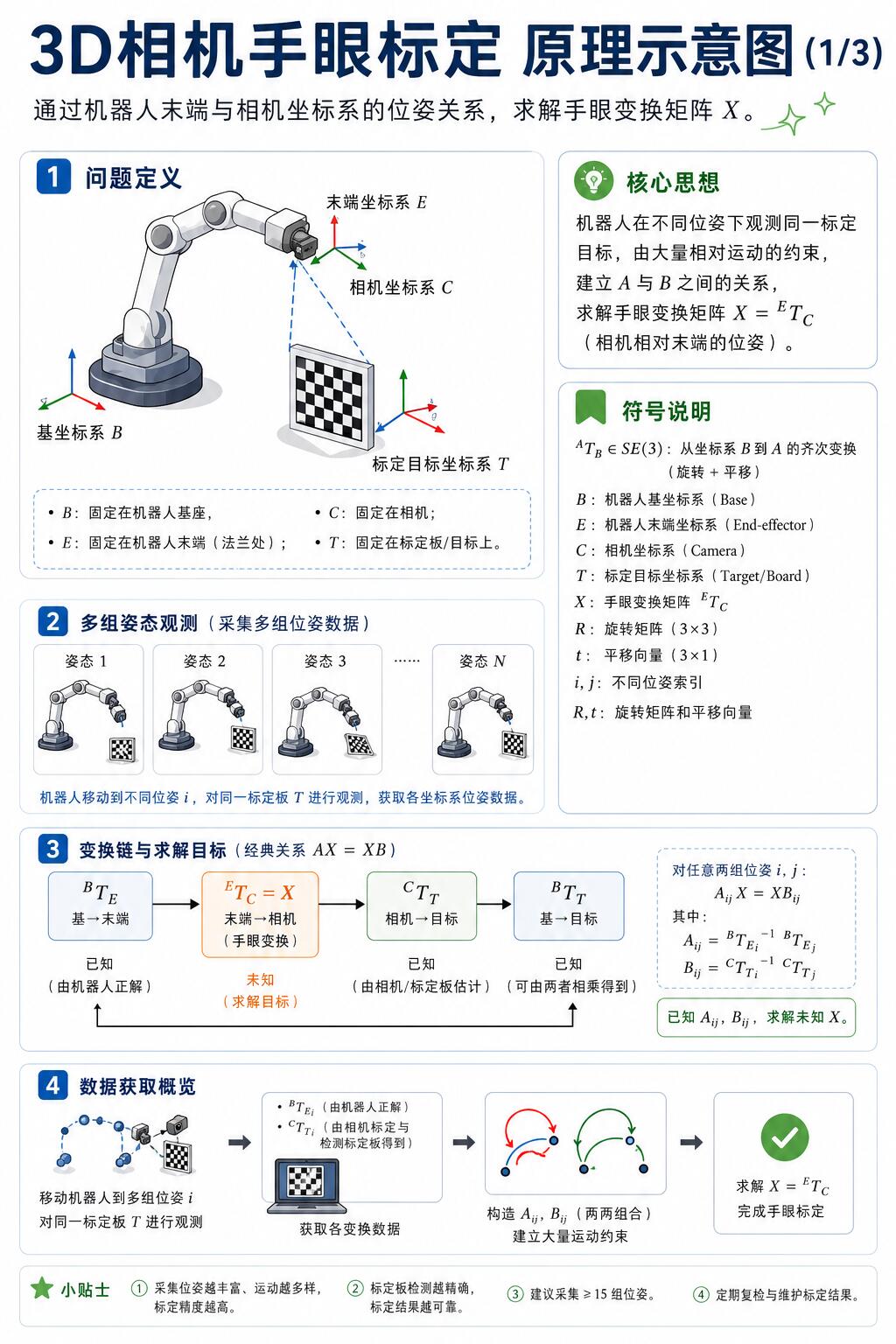 从实验室到量产：便捷盲点监测的进化之路