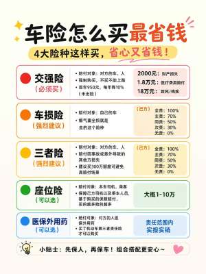 冬季交强险注意事项，老司机经验分享