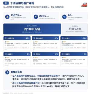 2026年三元锂指南技术趋势展望